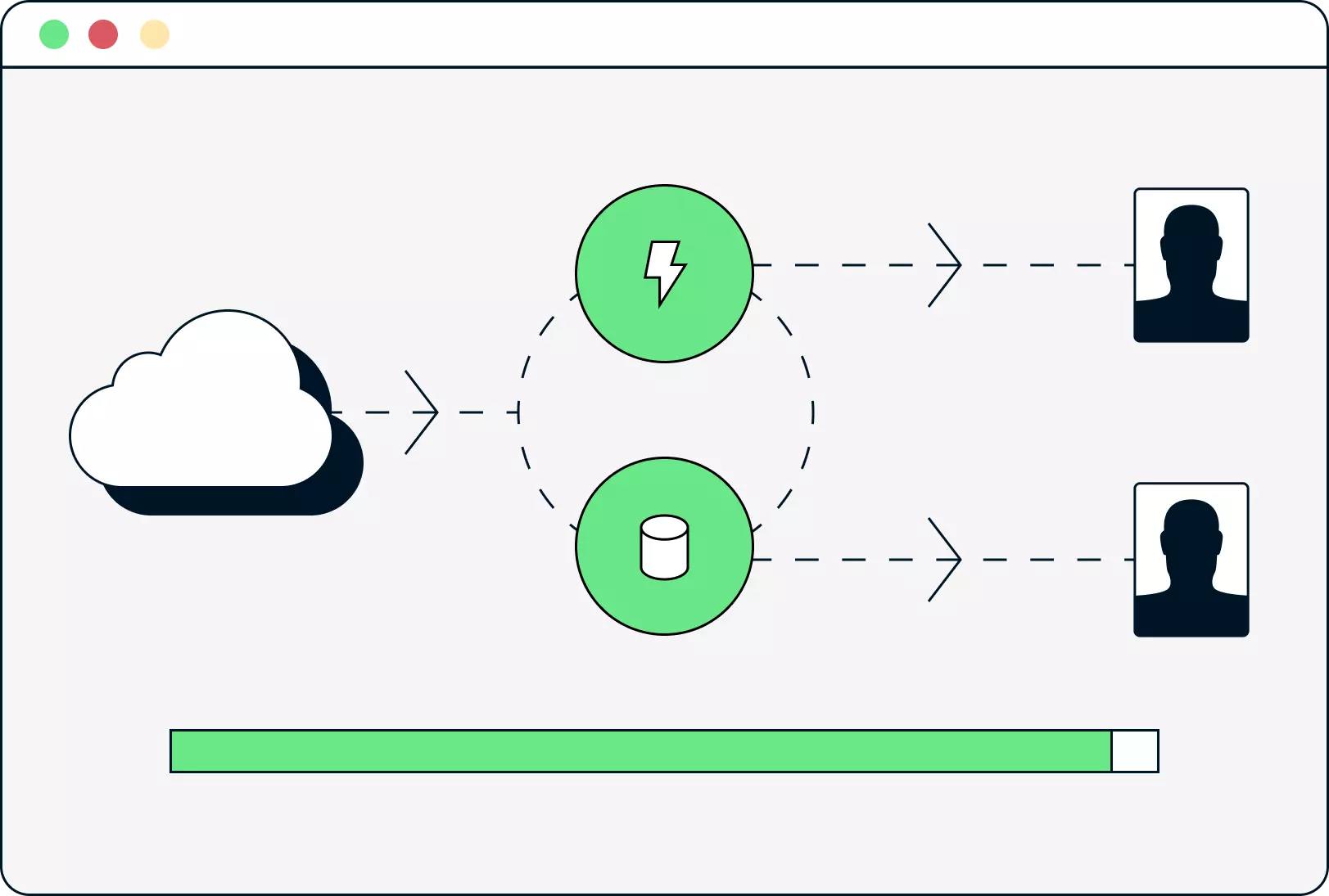 Whole-site acceleration and speak for edge caching